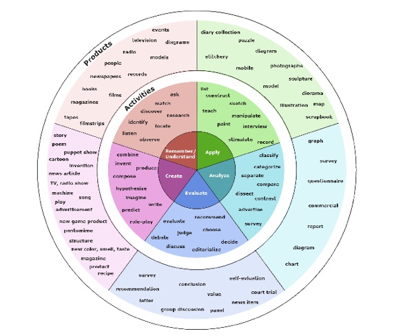Read some of the text without doing any sort of editing, so that you can sample the flow and level of natural immersion of the story . Example Scenarios Imagine a classroom with a student, a